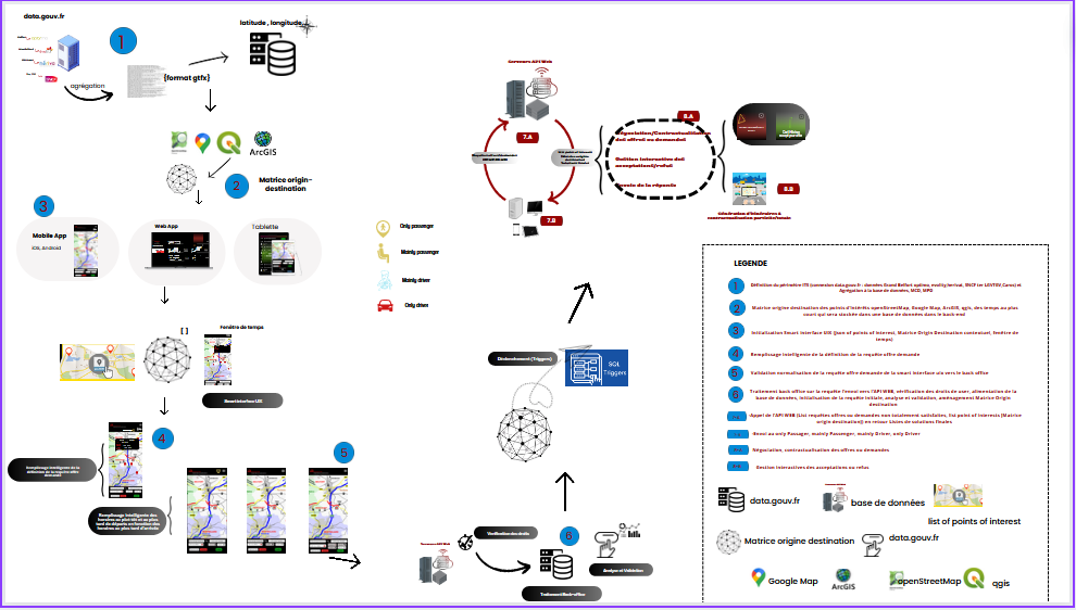 Nominal Scenario of Mu-CAR MaaS Process