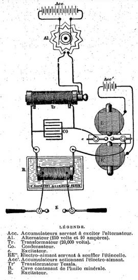 Schéma électrique dessiné par Perreau