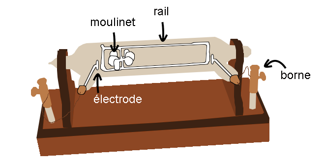 Schéma du tube de Crookes