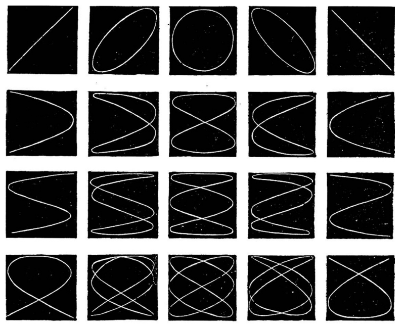 Figures de Lissajous