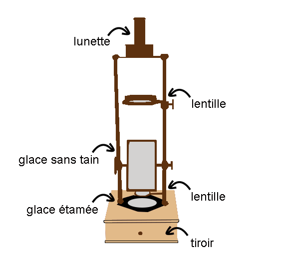 Schéma de l'appareil