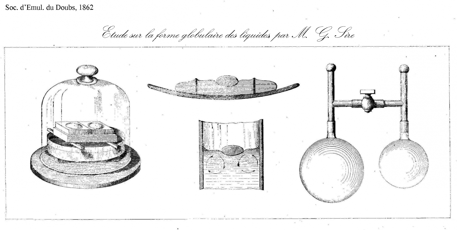 Schémas de Georges Sire sur l'effet Leidenfrost