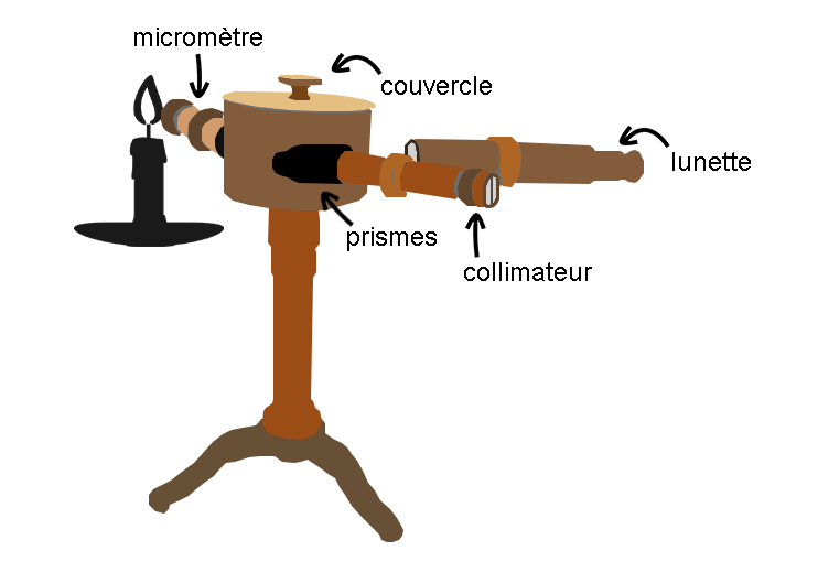 Schéma du spectroscope