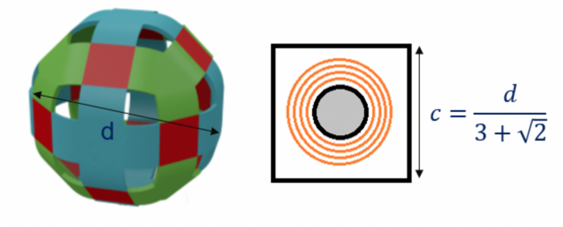 Electromagnet on the catom