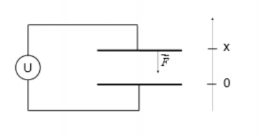 Electrostatic actuation principle