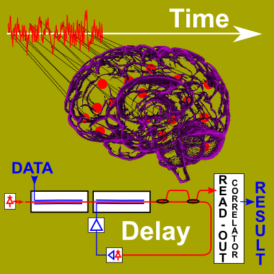 The concept of delay-based photonic brain-inspired processing, implemented with electro-optic phase modulators